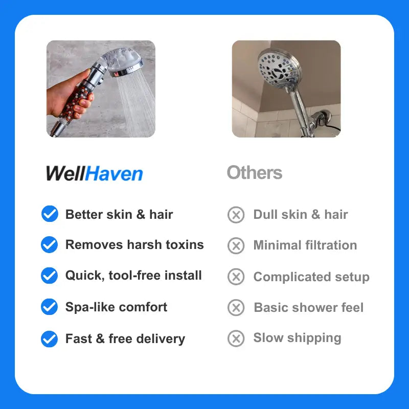 Well Haven™  Spa-Grade Shower Head