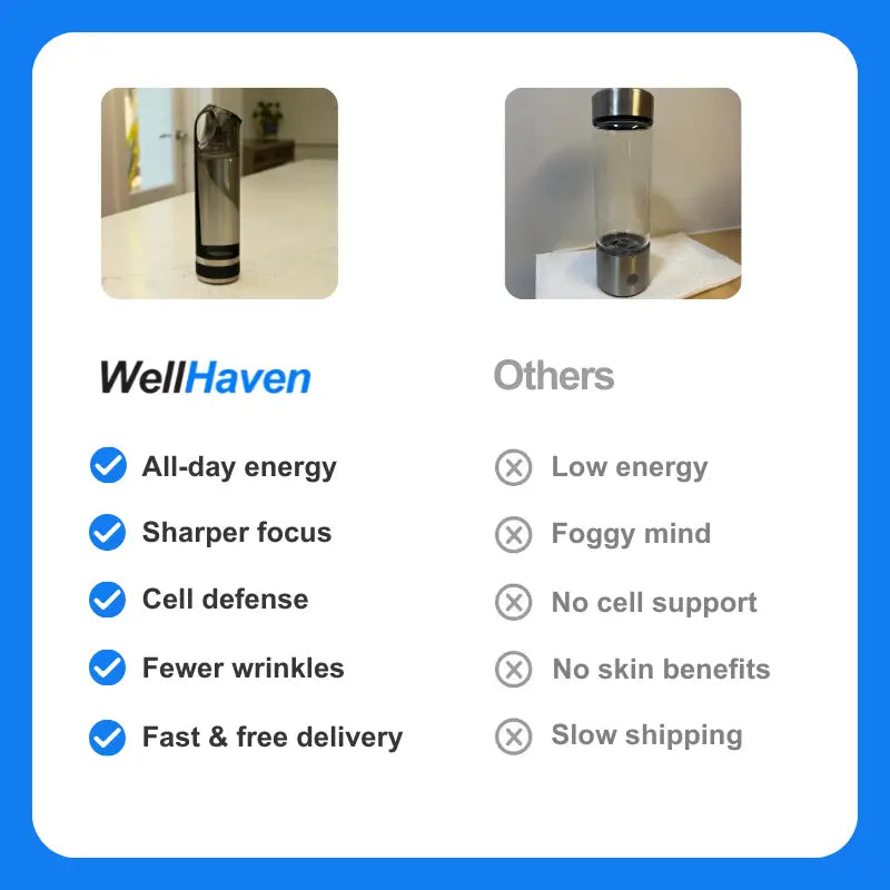 Well haven Elite Water Bottle™